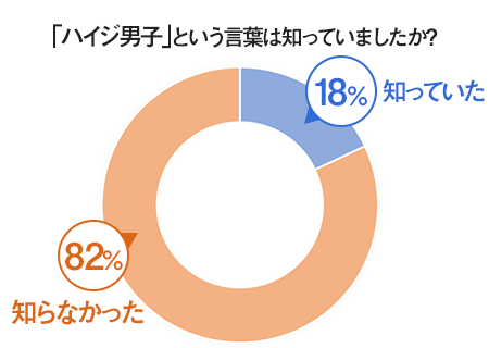 アンダーヘアを脱毛する ハイジ男子 に女性は賛成 反対 男性のムダ毛処理に対する女性の本音 ニコニコニュース