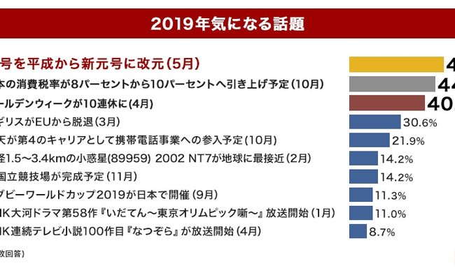 流行語大賞のユーキャンが19年の話題を大胆予測 何がtop10 ニコニコニュース