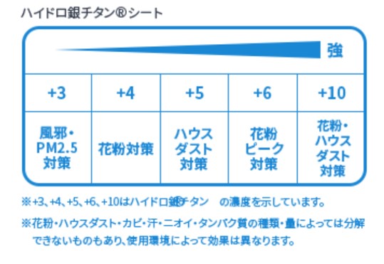 患者からの二次感染を防ぎ 働く現場を守るマスク ニコニコニュース