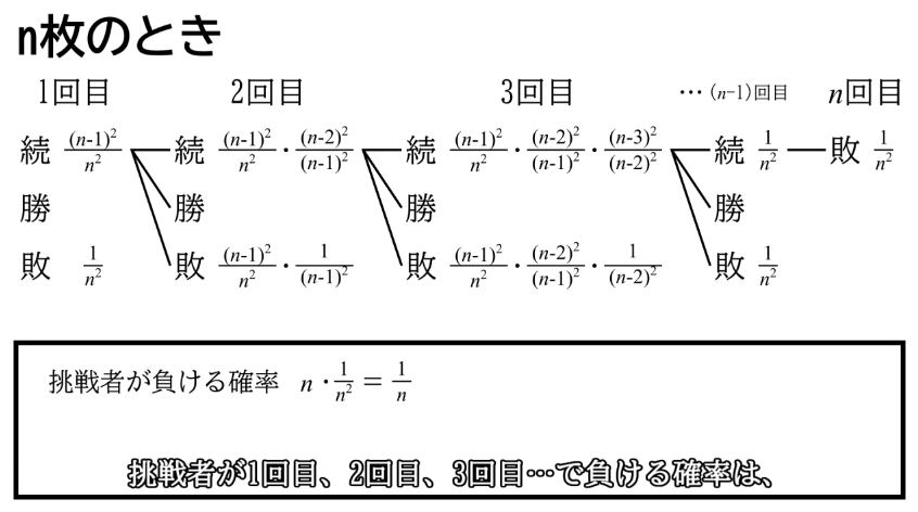 笑ってはいけないトレジャーハンター でココリコ田中が行ったカードゲーム 本当に田中が有利なのか数学的に証明してみた ニコニコニュース