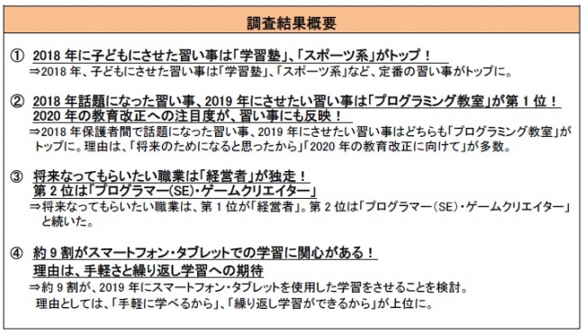 子どもがいる親世代に聞いた 年末年始の習い事アンケート 18年に話題になった子どもの習い事 19年にさせたい習 ニコニコニュース