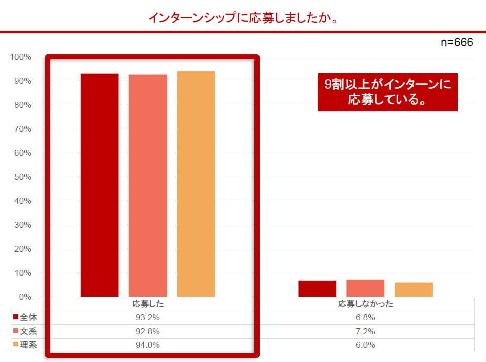 9割はインターン経験者 乗り遅れた就活生がこの冬するべき事 ニコニコニュース