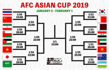 日本はサウジアラビア 韓国はバーレーンと対戦 決勝t進出16チームが決定 Afcアジアカップ19 ニコニコニュース