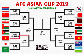 ベトナムがpk戦制しベスト8一番乗り 次戦は日本vsサウジの勝者と Afcアジアカップ19 ニコニコニュース