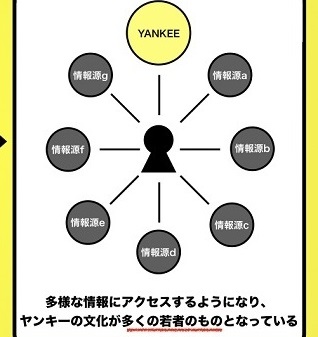 ガチヤンキーは絶滅危惧種 マイルドに広がり続けるヤンキー文化 現代ヤンキー白書 ニコニコニュース