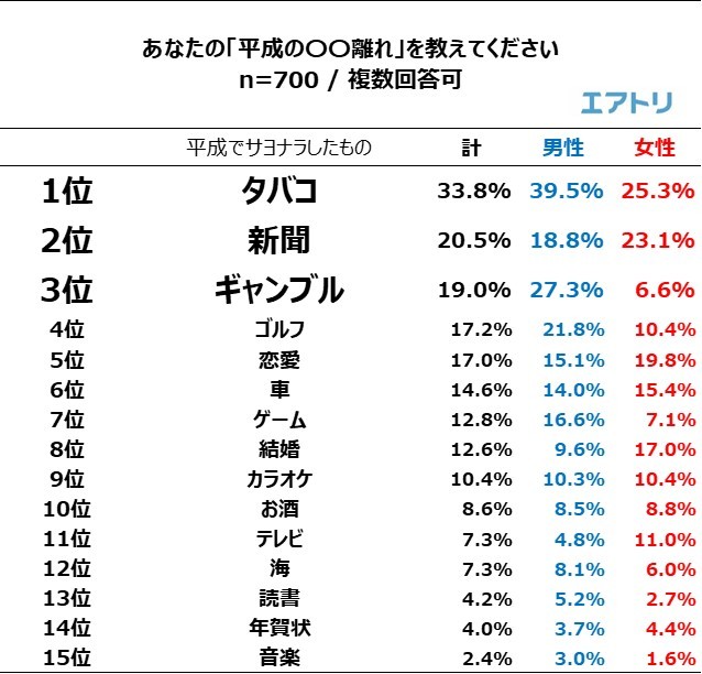 たばこ 値上げ 2019