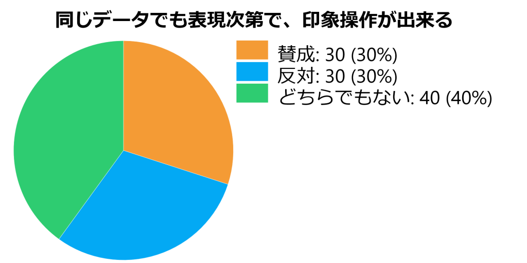 これが印象操作 Nhkの分かり易すぎる印象操作講座が話題に ニコニコニュース