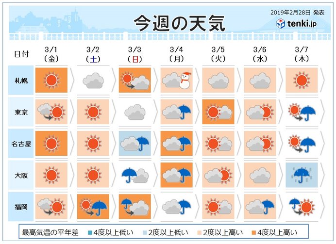 週間 3日 4日は春の嵐 雪どけ進む ニコニコニュース