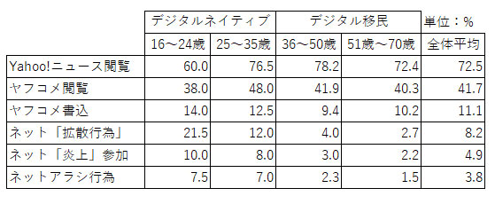 ヤフコメ