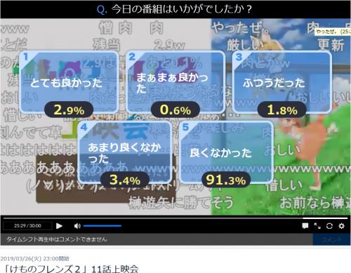 けものフレンズ2 11話のニコ生アンケート とても良かった は2 9 最終回放送前の4月1日に振り返り一挙放送 ニコニコニュース