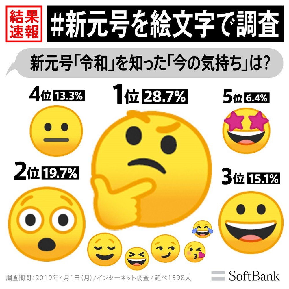 令和 と聞いてどんな気持ちに ソフトバンク 新元号を絵文字で調査 ニコニコニュース