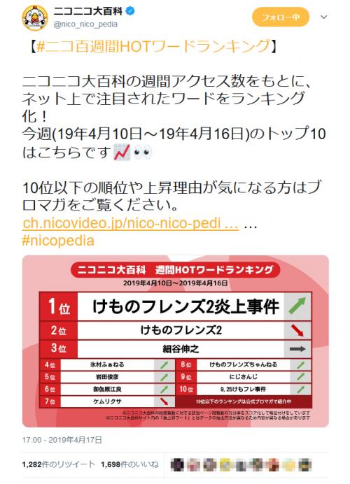 細谷伸之 氷村ふぁねる など けものフレンズ2炎上事件 関連ワードが ニコニコ大百科 ランキングを席巻 ニコニコニュース