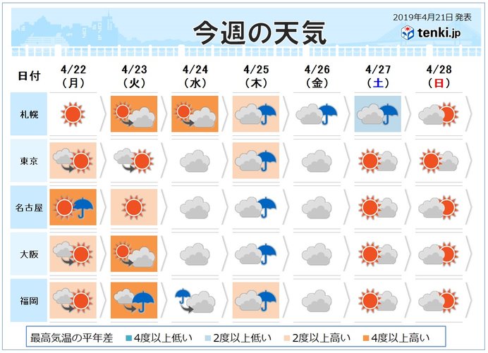 週間予報 ゴールデンウィーク前に大雨の恐れ ニコニコニュース