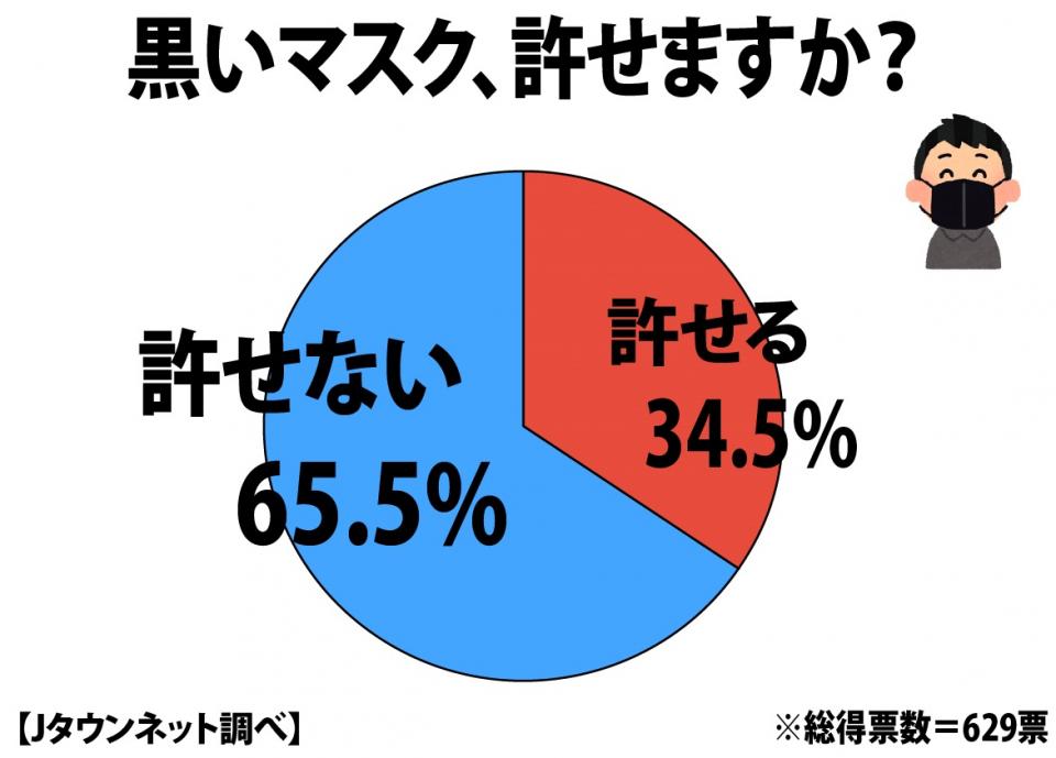 黒 マスク ださい