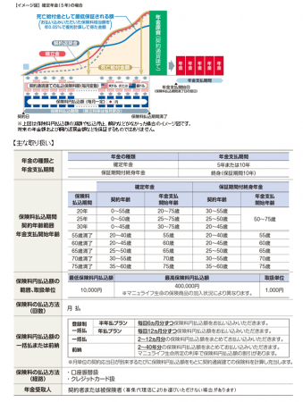 マニュライフ生命 こだわり個人年金 外貨建 を新たに四国銀行で発売 ニコニコニュース