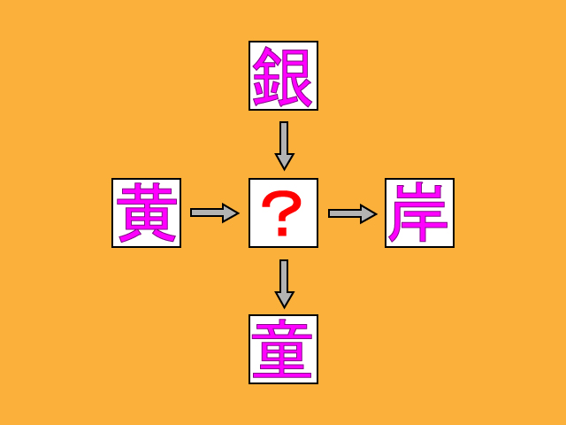 に漢字１文字を入れて２字熟語を完成させよ ニコニコニュース