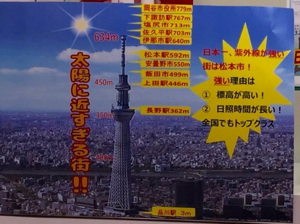 長野の 高さ が一目で分かる 県内各地の標高 スカイツリーと比較した画像がすごい ニコニコニュース