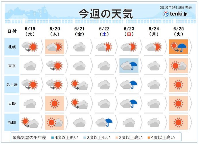 週間 水曜は山沿いで雷雲が湧く 週末は曇りや雨 ニコニコニュース