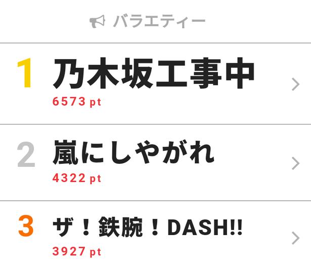 乃木坂46 佐々木琴子がバナナマン 設楽統に絶妙過ぎる返し 視聴熱top3 ニコニコニュース
