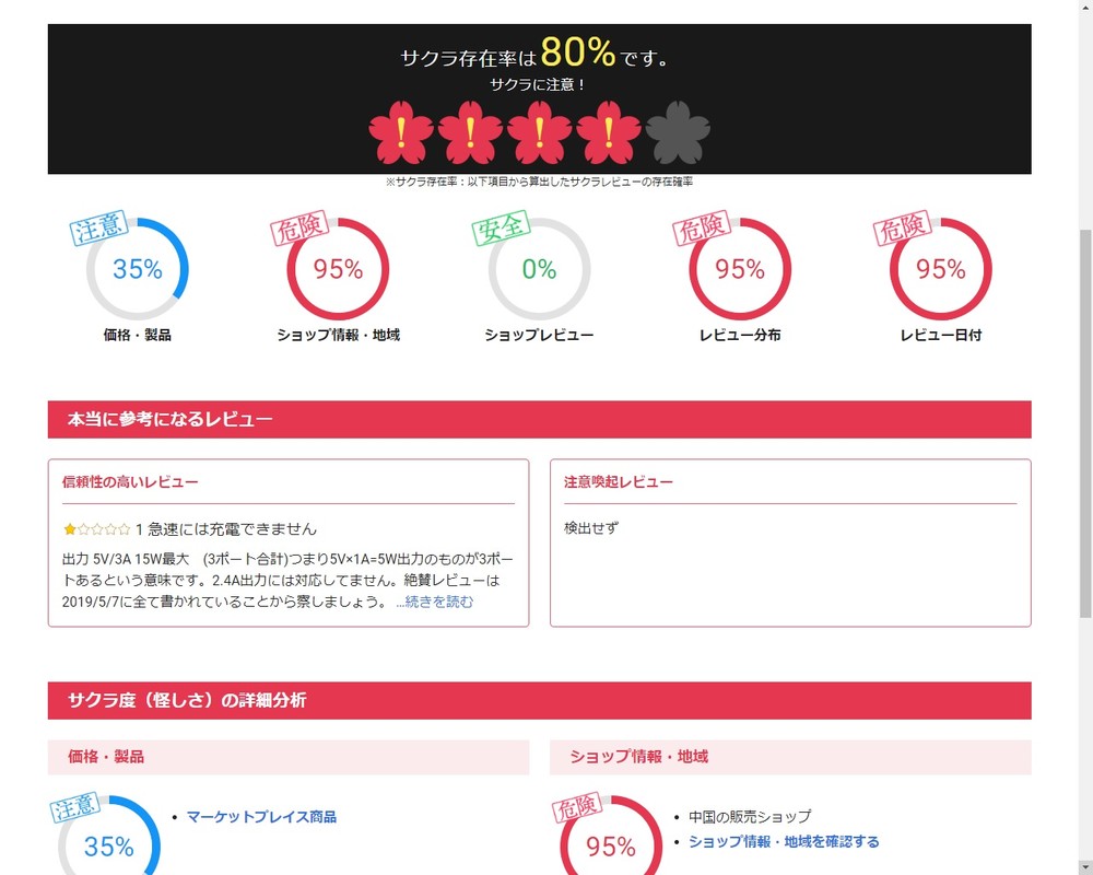 ヤラセレビュー見抜ける サクラチェッカー 話題 製作理由は 調査方法は 精度は 作者に聞く ニコニコニュース