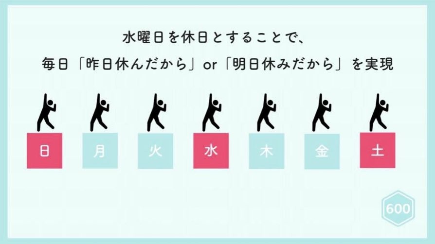 土日と 水曜 は休日 ベンチャー企業が 週休3日制 を導入してよかったコト ニコニコニュース