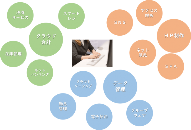 株式会社ロコっちが イマドキの経営をしよう をテーマにした小規模事業者向けの業務改善サポートサービスを開始 ニコニコニュース