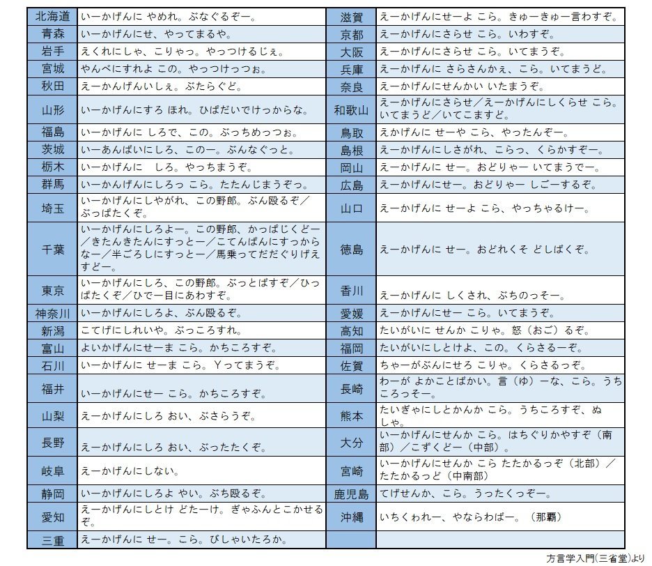 47都道府県の いいかげんにしろ 殴るぞ 方言がこちらです ニコニコニュース