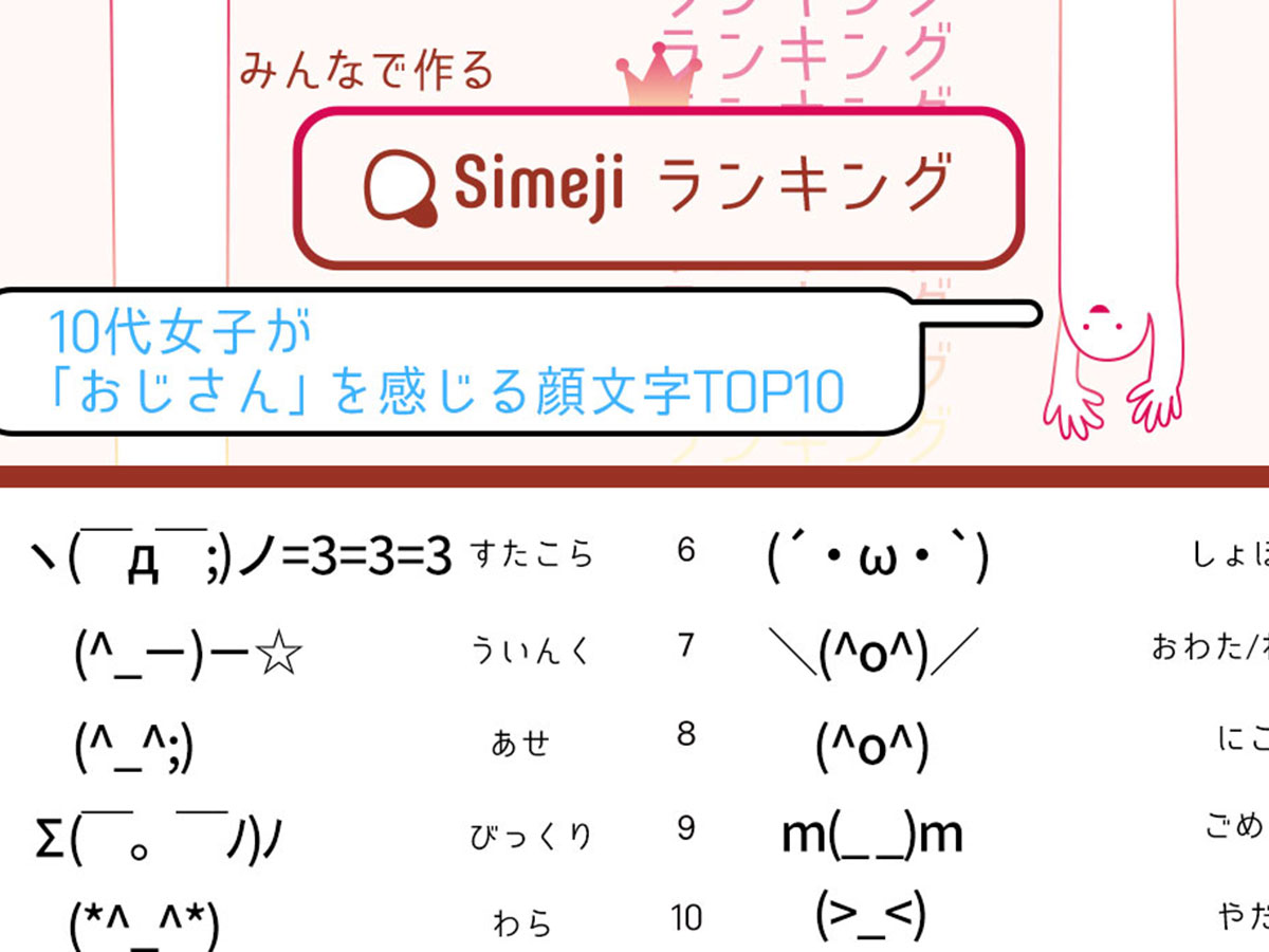 昭和世代が泣いた おじさんを感じる顔文字ランキング は３位 は２位 ニコニコニュース