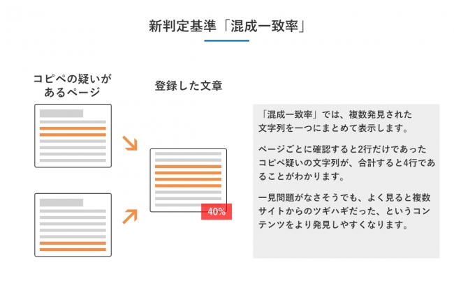 特許出願中の新判定基準 混成一致率 を弊社コピペチェックツールへ実装 ニコニコニュース