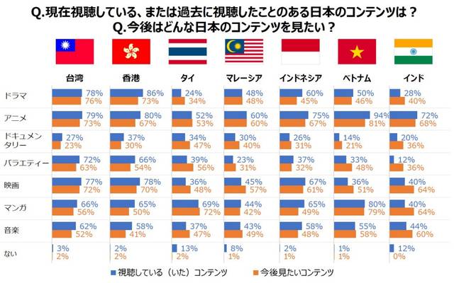 コナン が中止になる国も 海外人気アニメ 第1位は ワンピース 第２位は ニコニコニュース