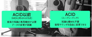 作曲ソフト Acid シリーズの普及版が5年ぶりに登場 Acid Music Studio ニコニコニュース