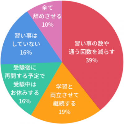 中学受験 合格の秘訣は 入試対策 にあった ニコニコニュース