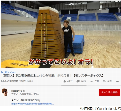 動けるkg ヒカキンの跳び箱段挑戦に反響 ニコニコニュース