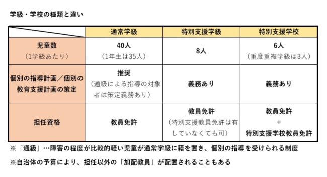 わが子は知的障害のある自閉症児 通常学級ではなく 特別支援学校 を選んだ理由 ニコニコニュース