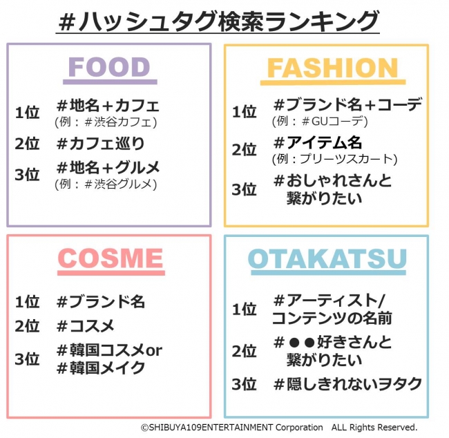 8割が検索エンジンよりも インスタ で検索 Aroundのリアルな ハッシュタグ に関する意識調査 Shib ニコニコニュース