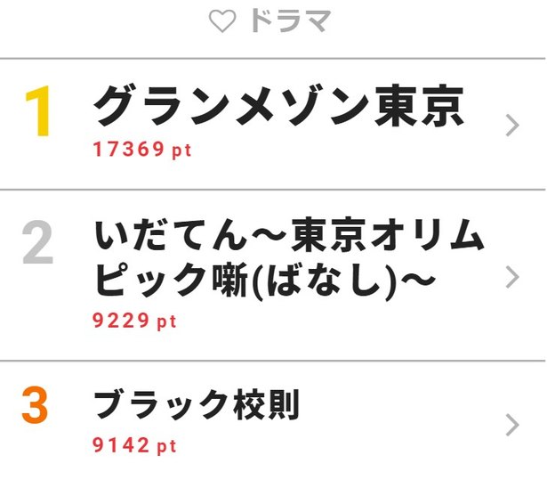 Sexy Zone 佐藤勝利の ブロッコリーさん 仮装に 夜中に声出して笑った と視聴者衝撃 ニコニコニュース