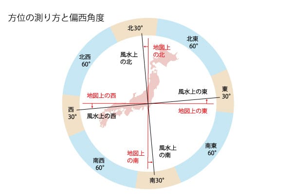 どの方角 年の 吉方位 とは ニコニコニュース
