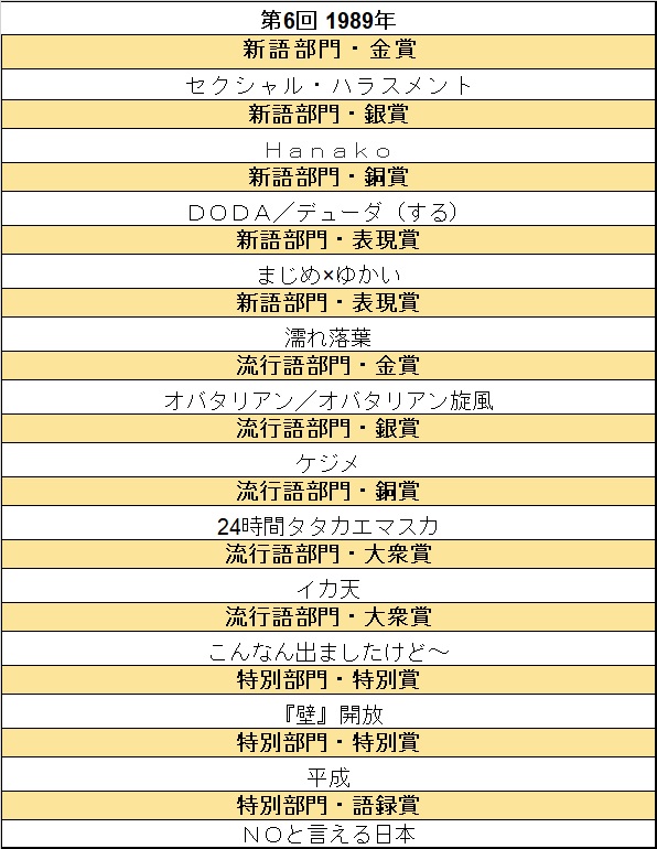 平成の30年間を流行語で振り返ってみない ニコニコニュース