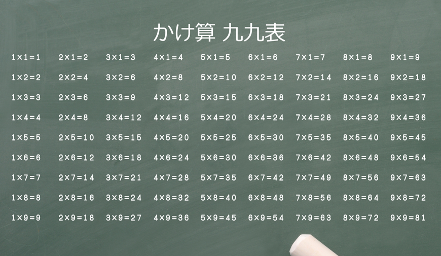 九九の覚え方が間違いの原因に 正しく 符号化 させる家庭学習の基本 ニコニコニュース