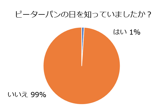 12月27日はピーターパンの日 ピーターパンは本当は怖い話 病気の名前にもなってるの 意外と知らないピーターパンについ ニコニコニュース