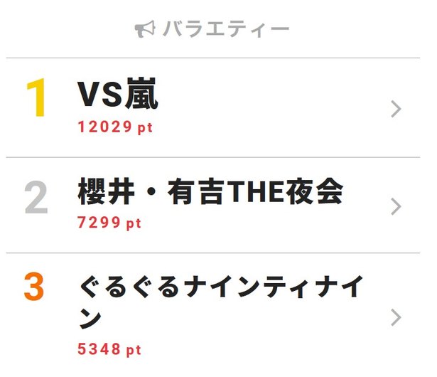 二宮和也 山田涼介 知念侑李 永瀬廉の最強すぎる4人パーティ結成か Vs嵐 ニコニコニュース