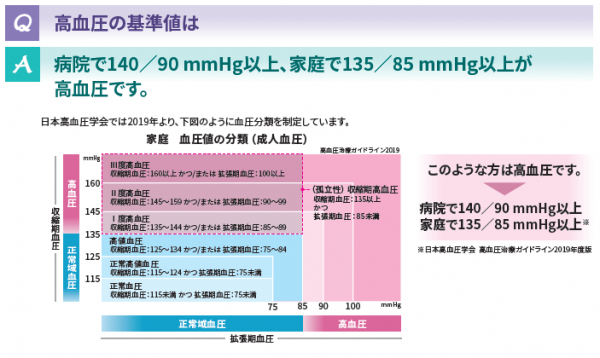 A＆Dは、「高血圧治療ガイドライン2019（JSH2019）」に基づき、『血圧・血圧計Q＆A』を改訂発行いたしました。 | ニコニコニュース