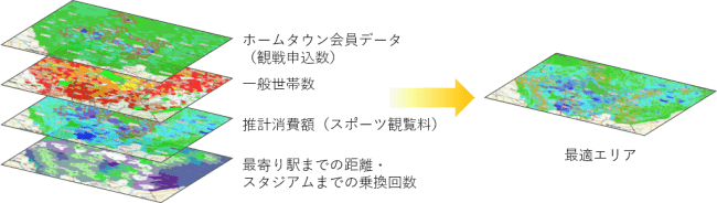 地元ファン獲得を図るエリアマーケティングの実証実験をガンバ大阪で実施 ニコニコニュース