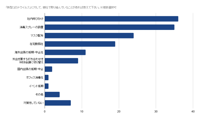 新型コロナウイルス 対策している企業 に対し 満足していない6割 ニコニコニュース