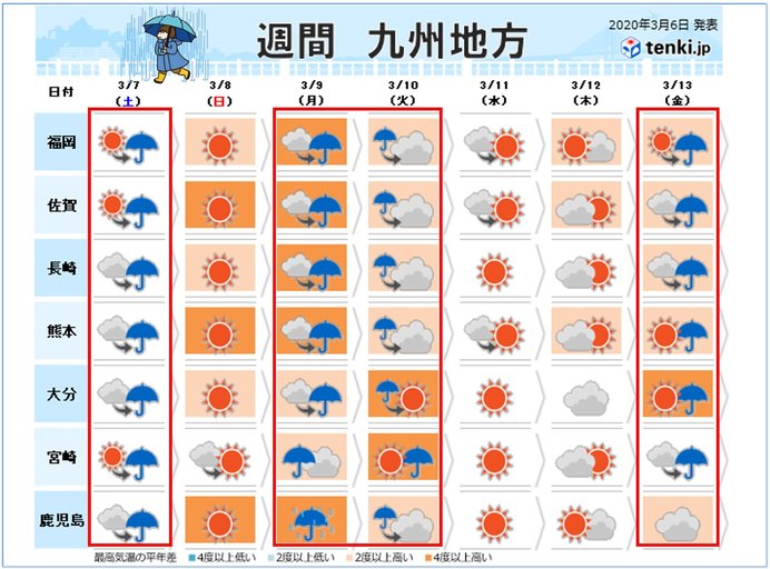 九州 4週連続 土曜日の雨 天気変化早い ニコニコニュース