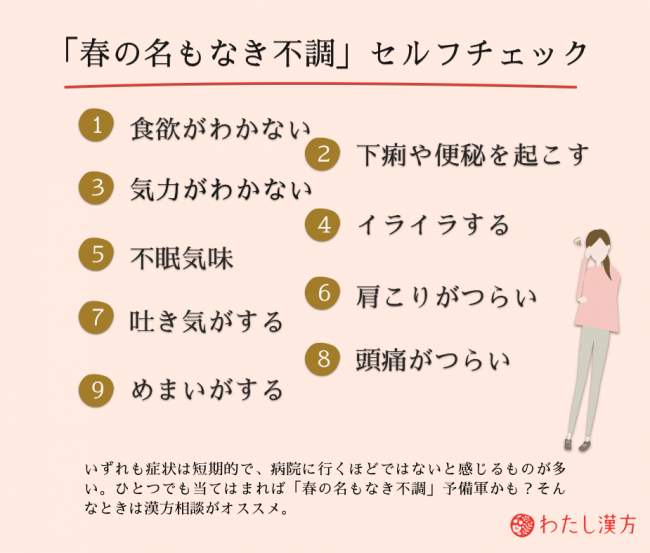何となくつらい 吐き気 めまい 不眠などを感じたら 春の名もなき不調 予備軍かも 漢方薬剤師監修 春の名もなき不調 セ ニコニコニュース