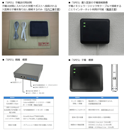 ギガプライズ Necネッツエスアイ Broadcom ３社のオープンイノベーションによる世界初 ニコニコニュース