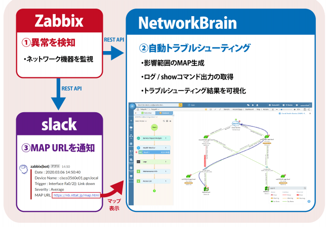 ネットワーク可視化 自動化 マップベースマネジメント Networkbrain が総合監視ソフトウェア Zabbix ニコニコニュース