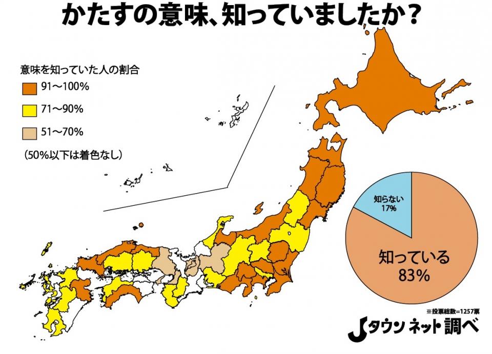 関西人には かたす 通じないって本当 全国での使用率を調べてみると ニコニコニュース