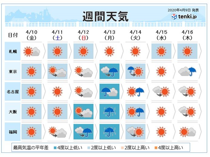 週間 週明けは南岸低気圧 広く雨 標高の高い所は雪も ニコニコニュース